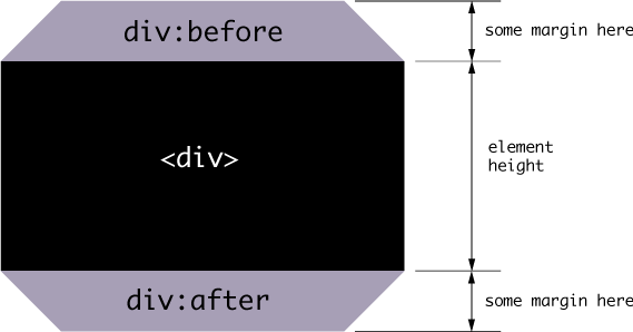 Example showing beveled corners in CSS